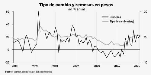 con-arribo-de-trump,-miles-de-mexicanos-en-eu-perdieron-sus-empleos